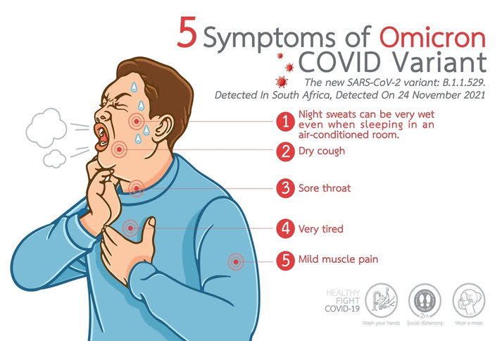 20-Omicron-Symptoms.