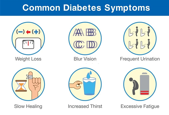 emoha.com/blogs/health/common-diabetes-symptoms-and-treatment