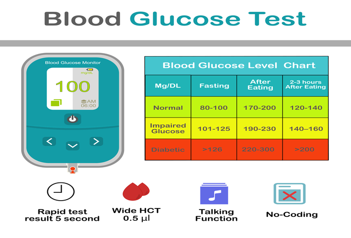 Normal-Blood-Sugar-Level-Chart