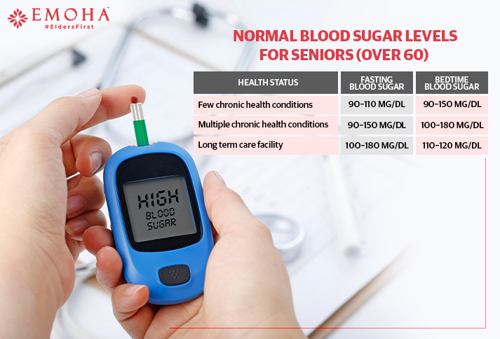 Normal-Blood-Sugar-Level