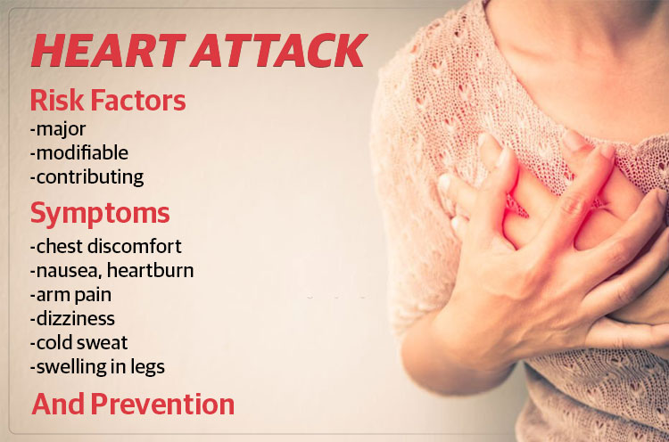 Heart-Attack-Risk-Factors-Symptoms-Prevention