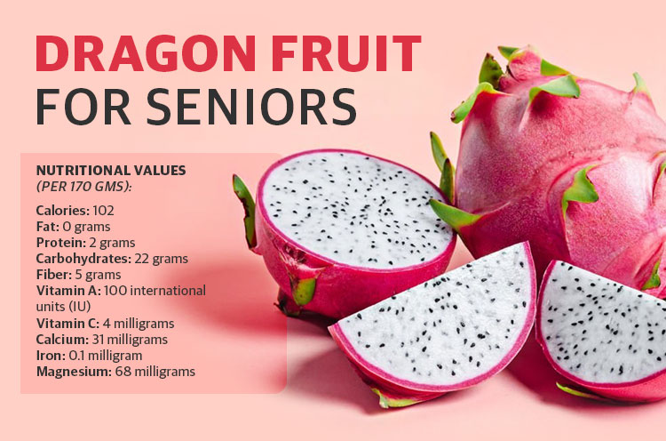 Dragon-Fruit-Benefits