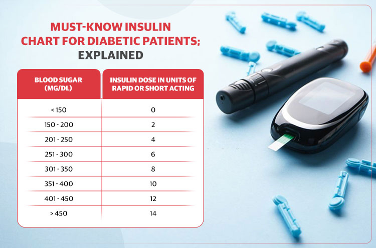 Insulin-Dosage-Chart