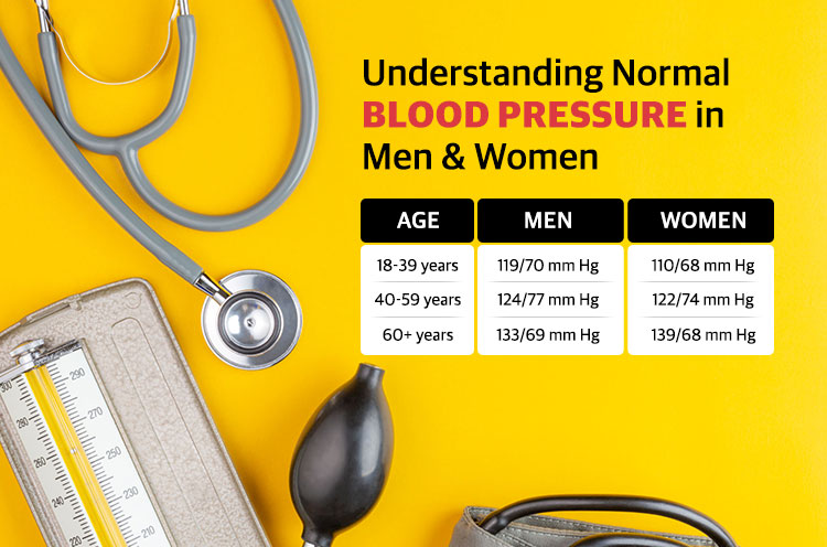 normal-bp-range-for-women-and-men