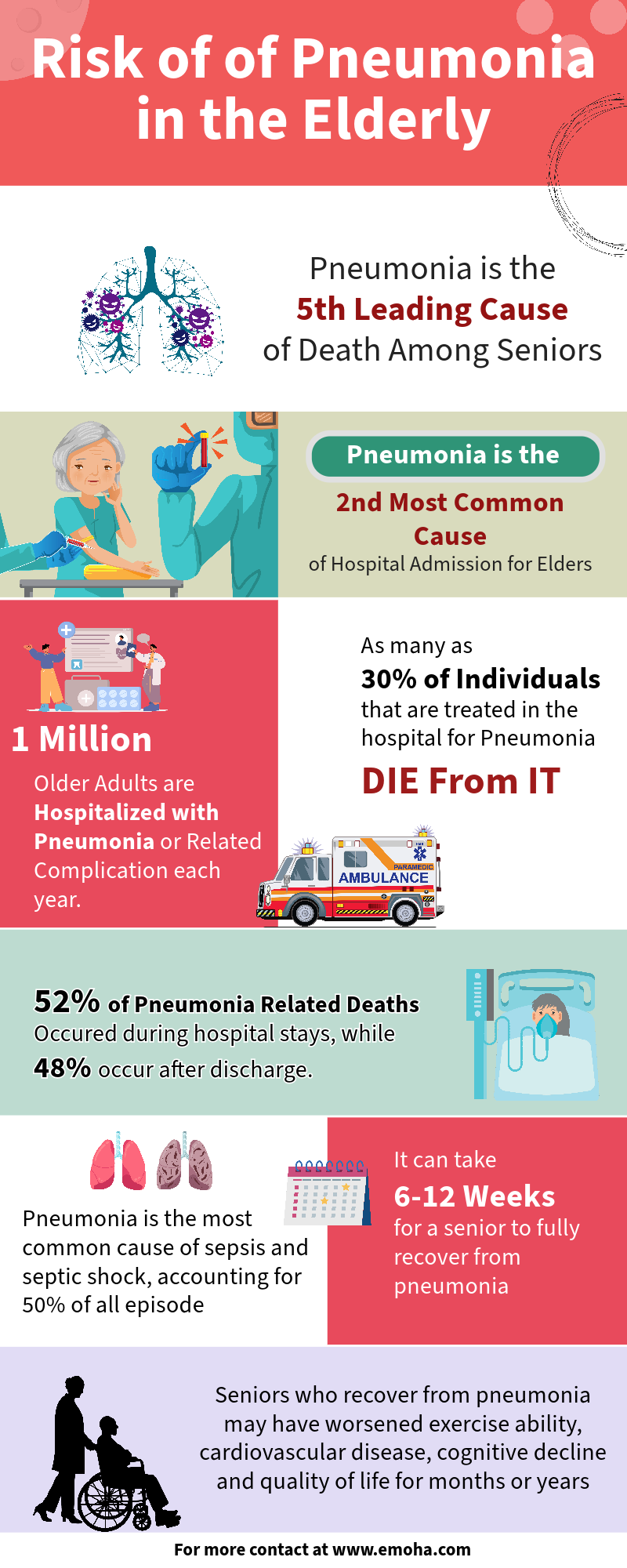 Risk Factors of Pneumonia in Elderly